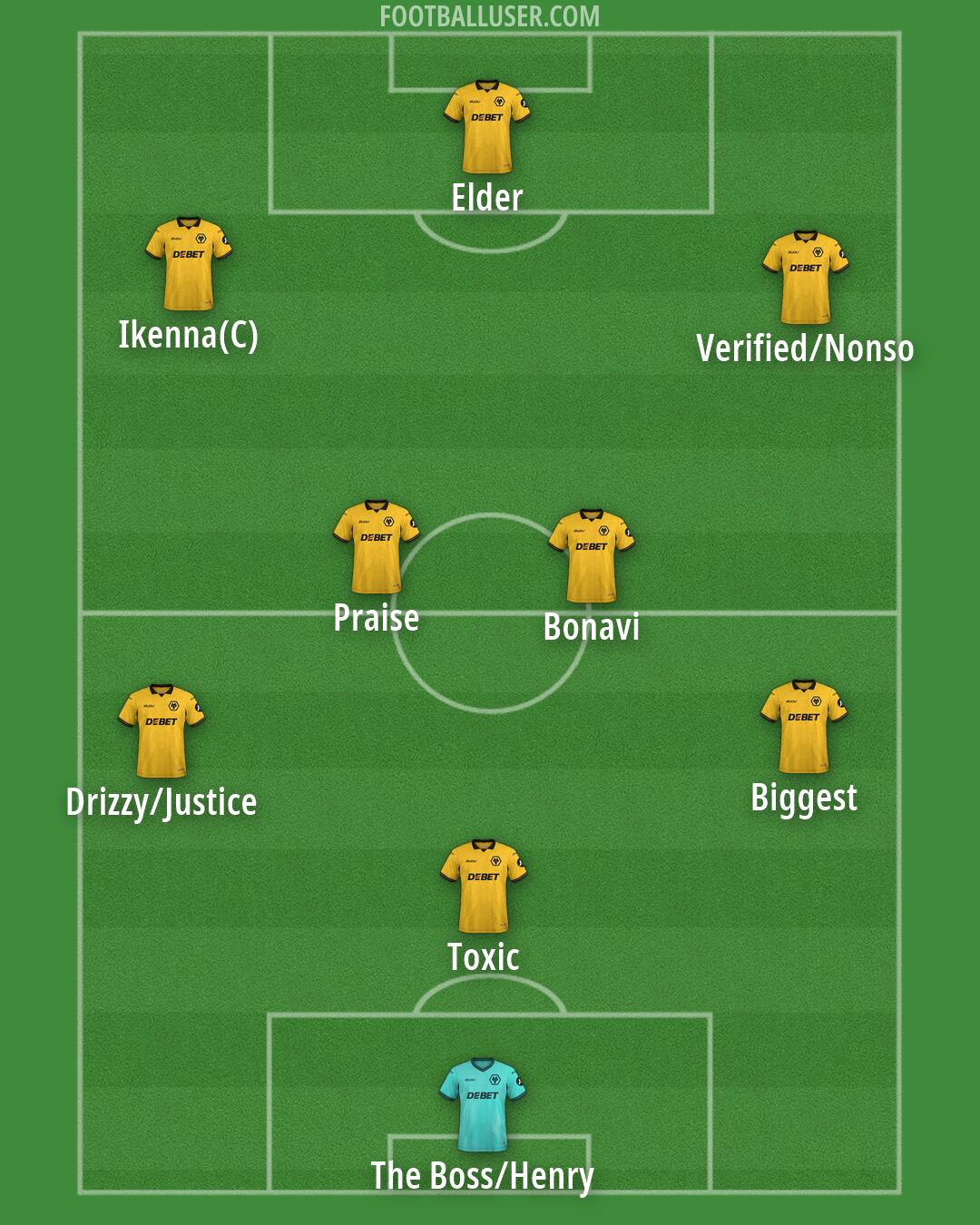 Wolves Formation 2026