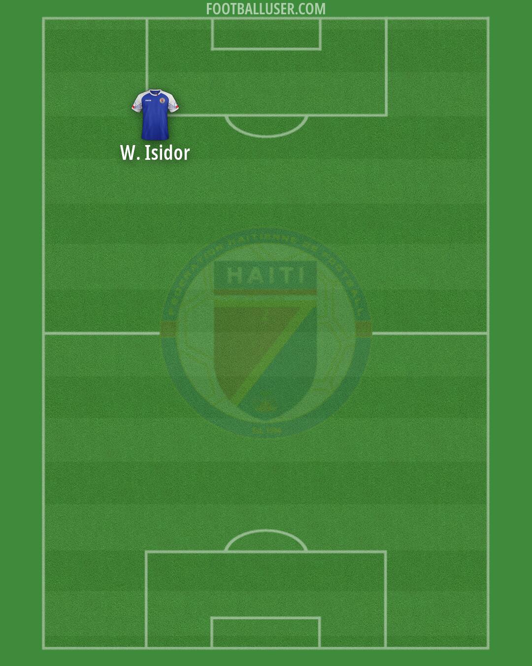 Haiti Formation 2026