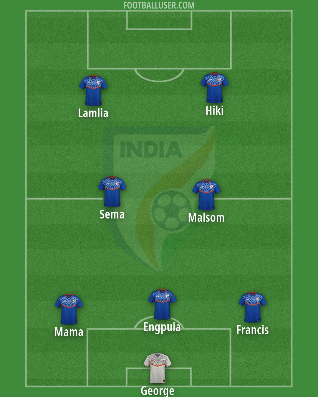India Formation 2026