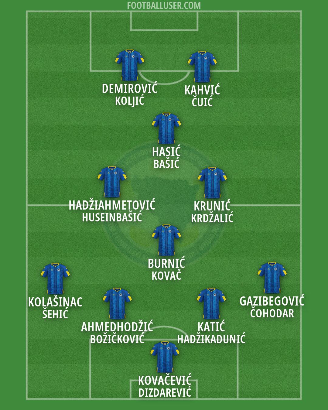 Bosnia and Herzegovina Formation 2026