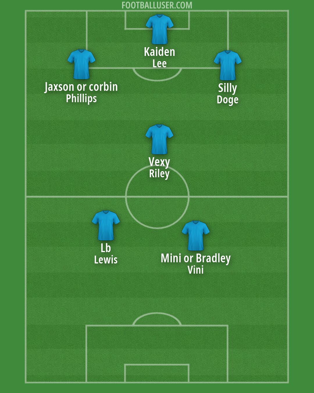 Accrington Formation 2026