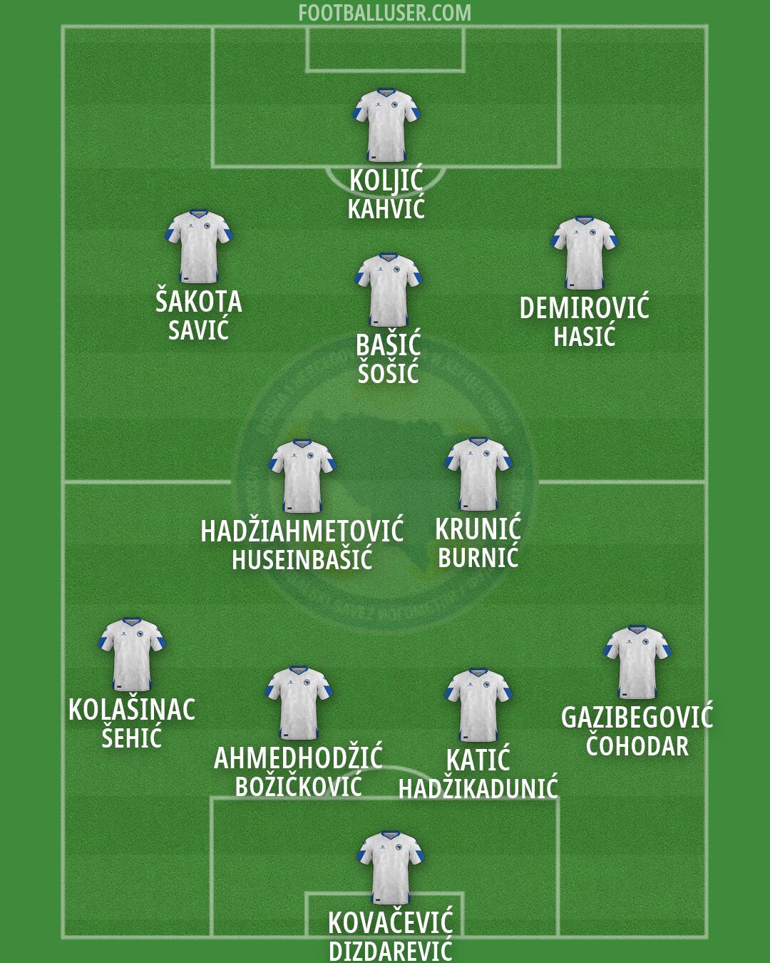 Bosnia and Herzegovina Formation 2026
