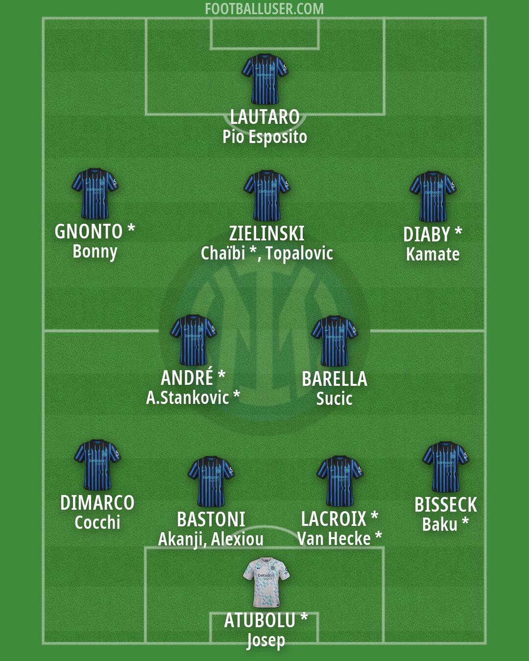 Inter Formation 2026