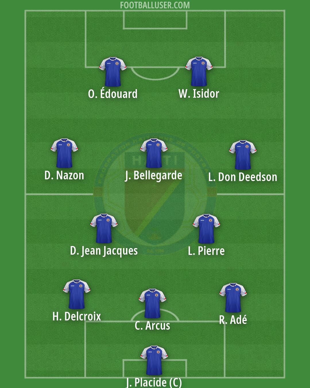 Haiti Formation 2026