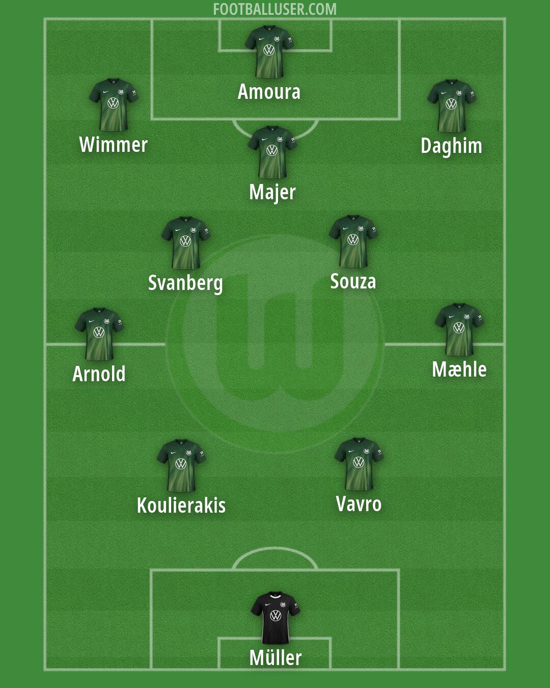 Wolfsburg Formation 2026