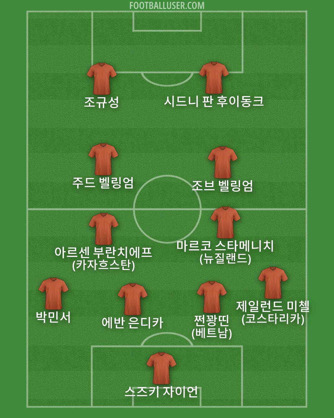 Custom Team Formation 2026