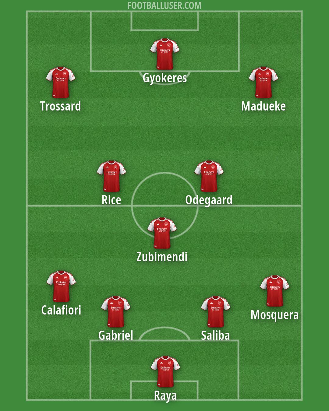 Arsenal Formation 2026