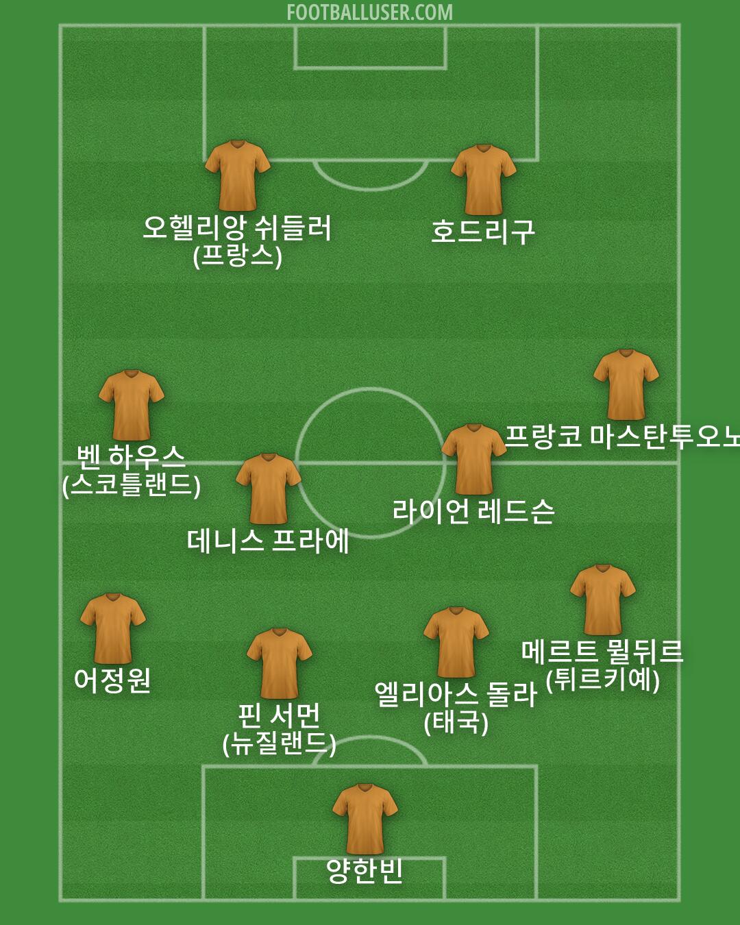 Custom Team Formation 2026