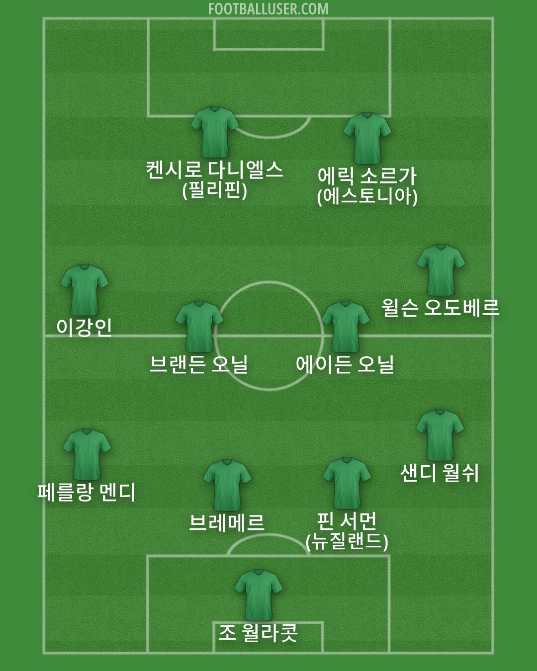 Custom Team Formation 2026