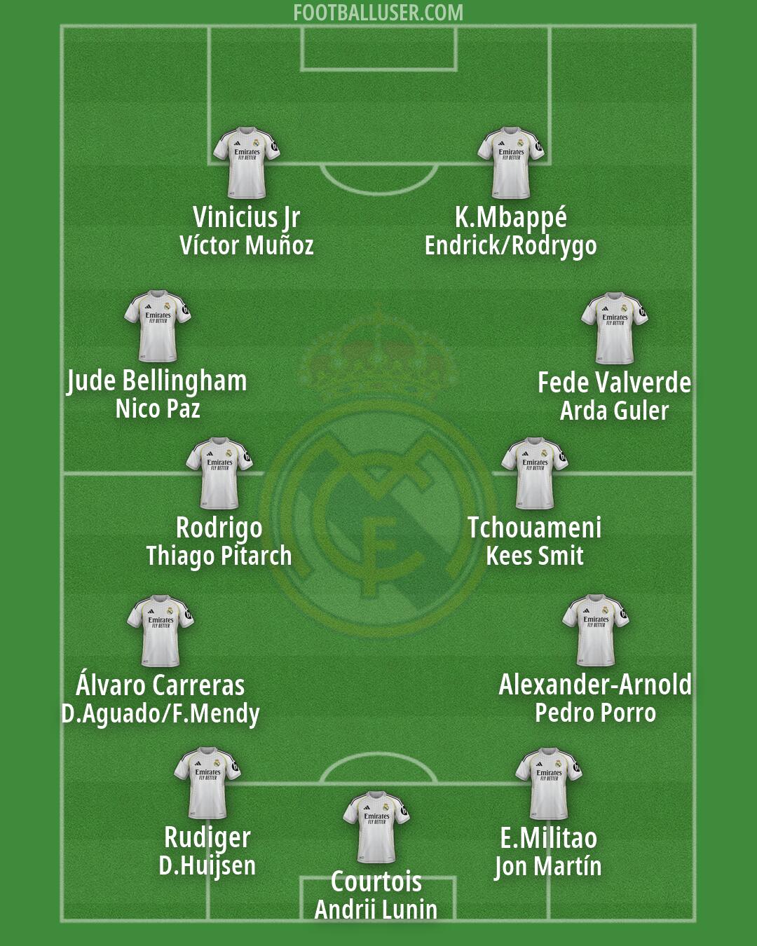 Real Madrid Formation 2026
