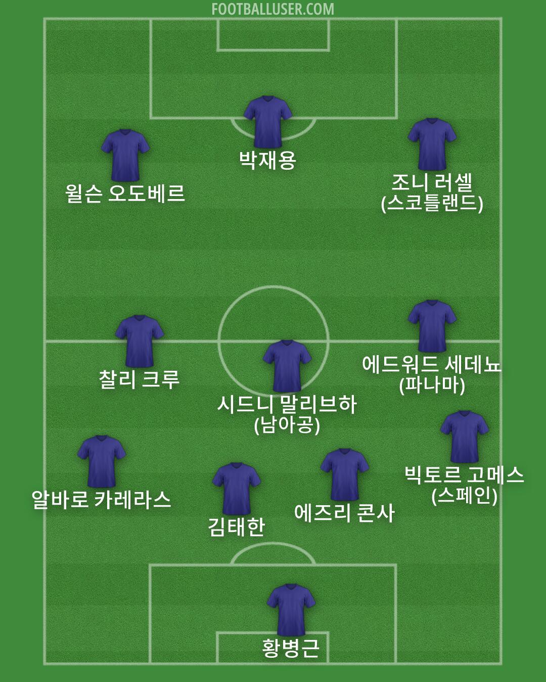 Custom Team Formation 2026