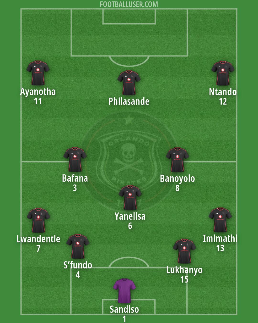 Orlando Pirates Formation 2026