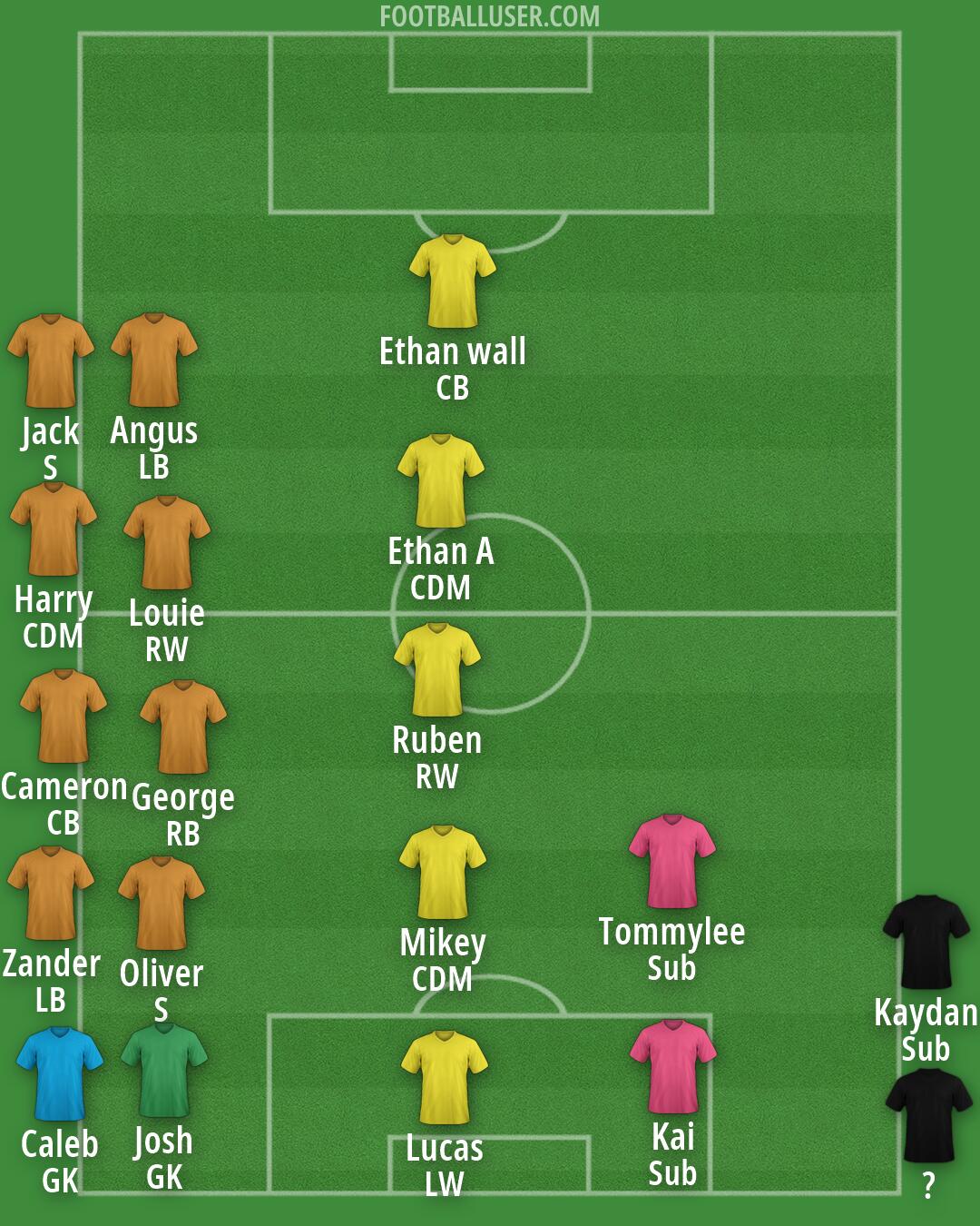 Custom Team Formation 2026