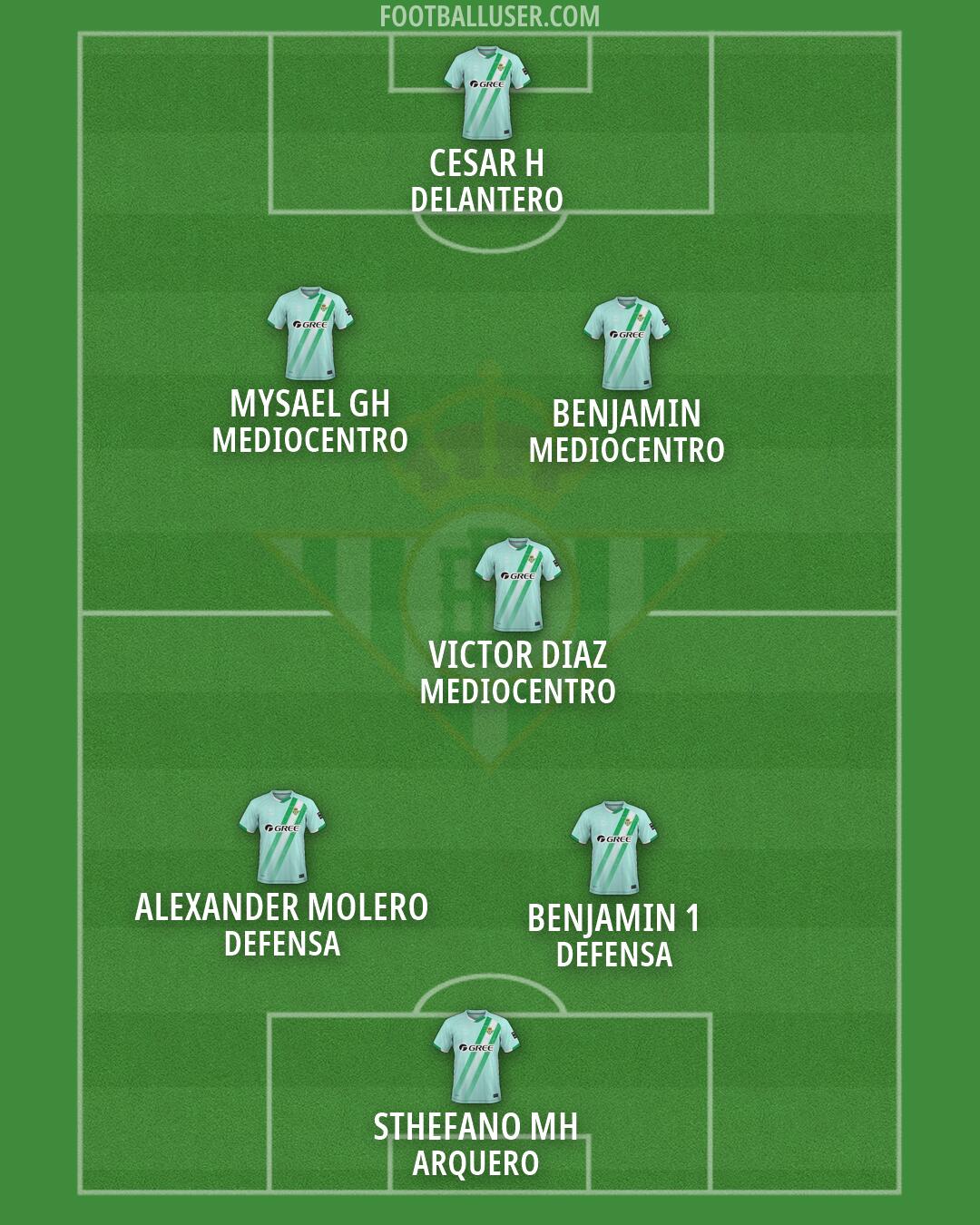Real Betis Formation 2026