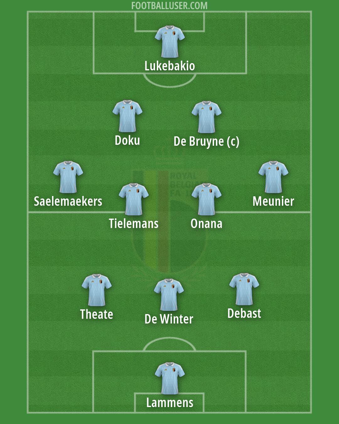 Belgium Formation 2026