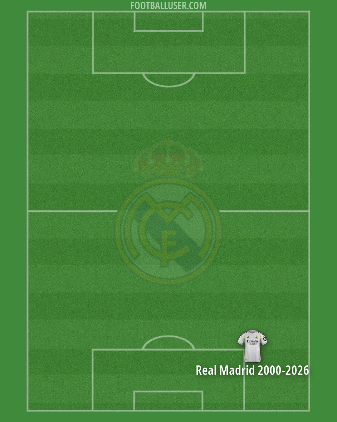 Real Madrid Formation 2026