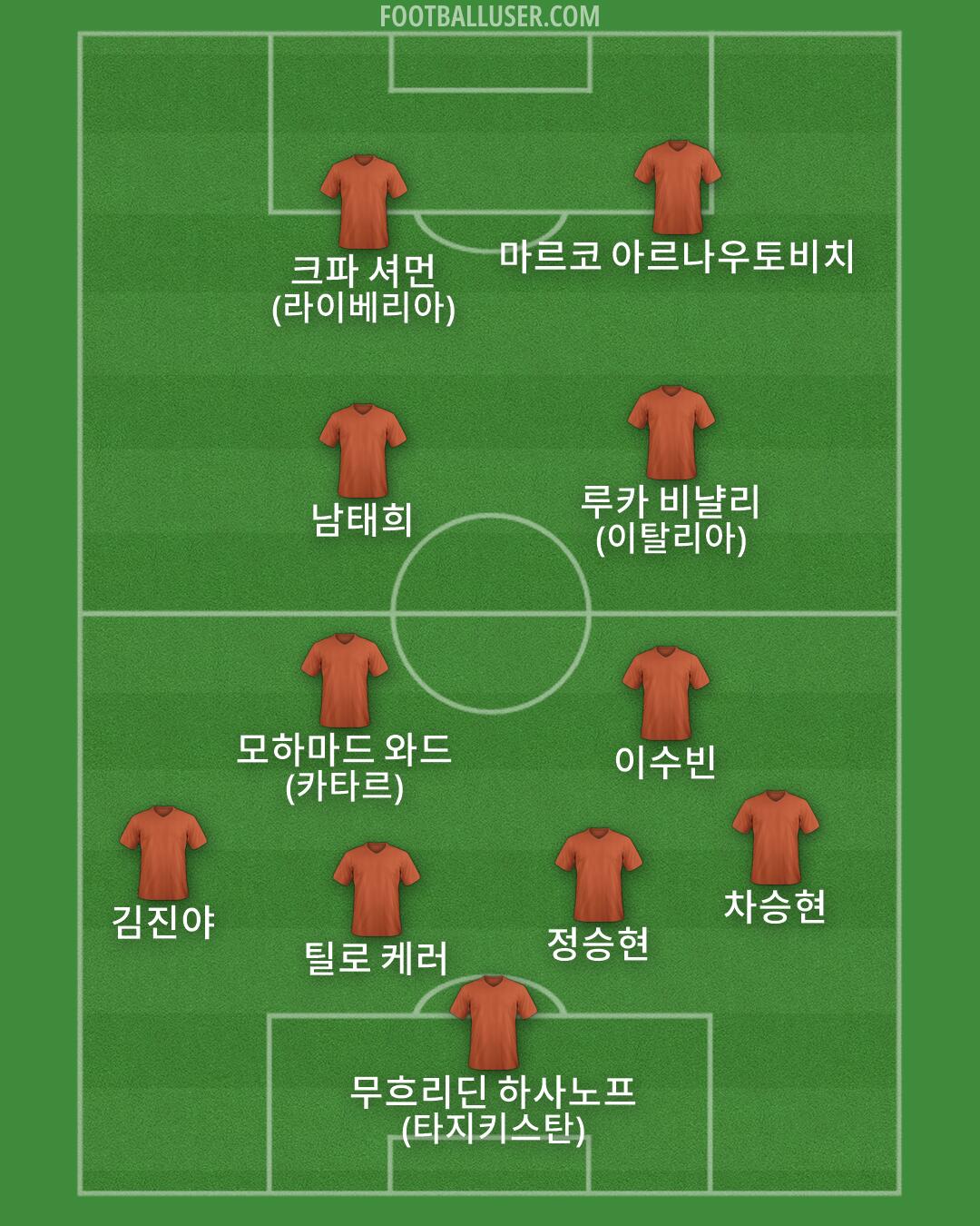 Custom Team Formation 2026