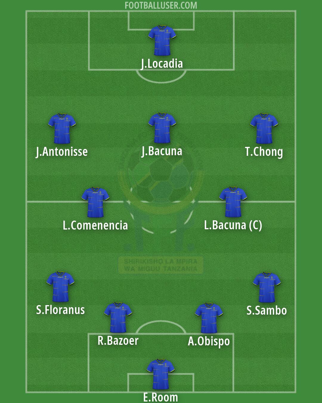 Tanzania Formation 2026