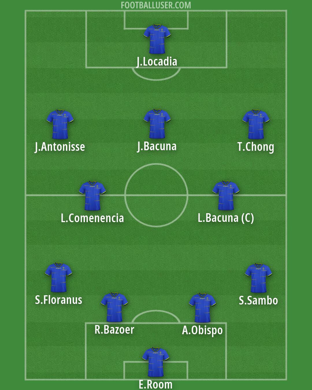 Tanzania Formation 2026