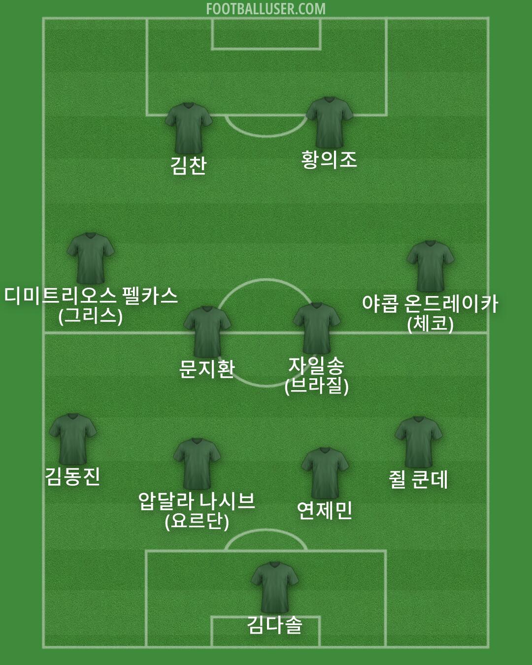 Custom Team Formation 2026