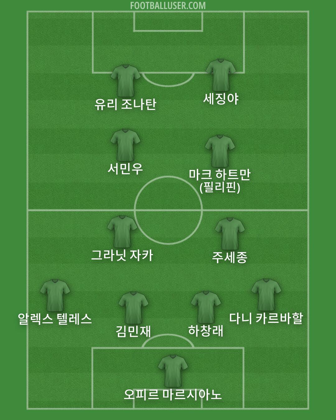 Custom Team Formation 2026