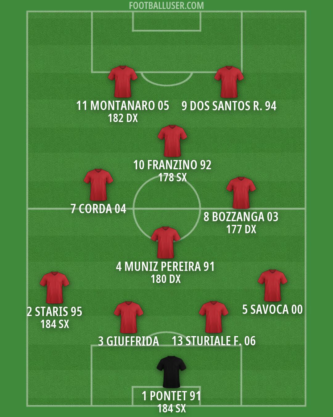 Custom Team Formation 2026