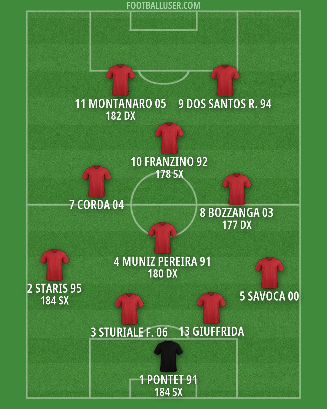 Custom Team Formation 2026