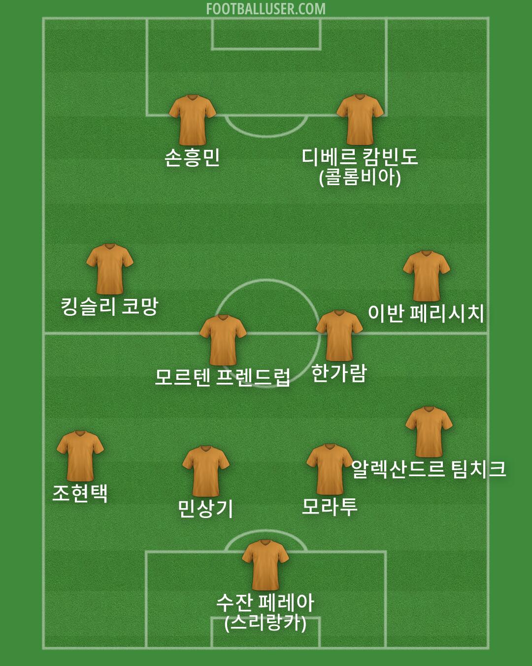 Custom Team Formation 2026