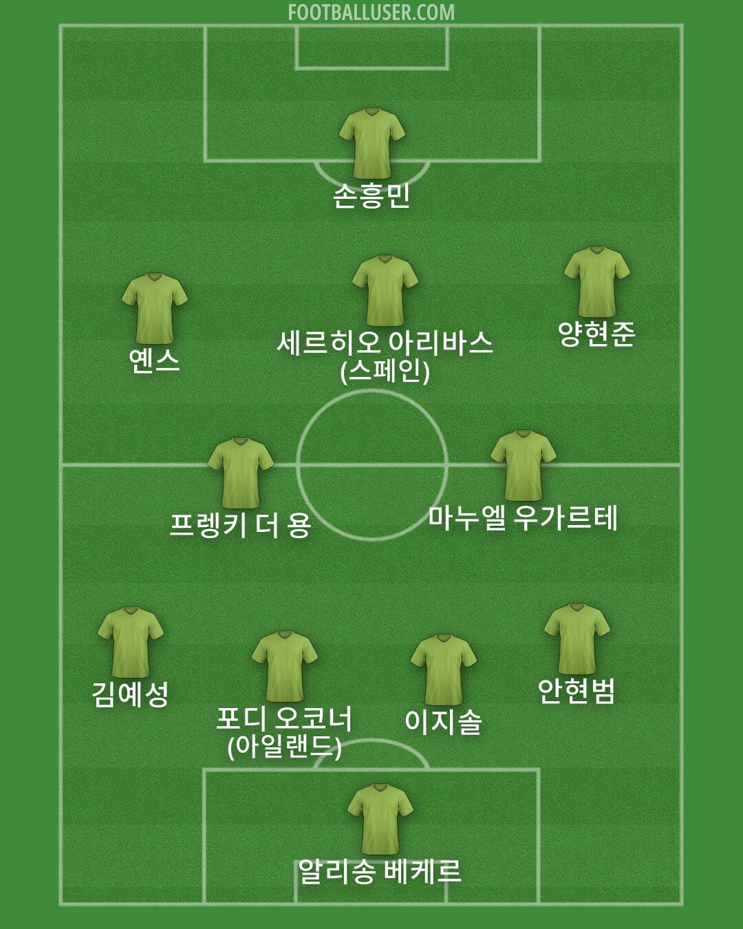 Custom Team Formation 2026