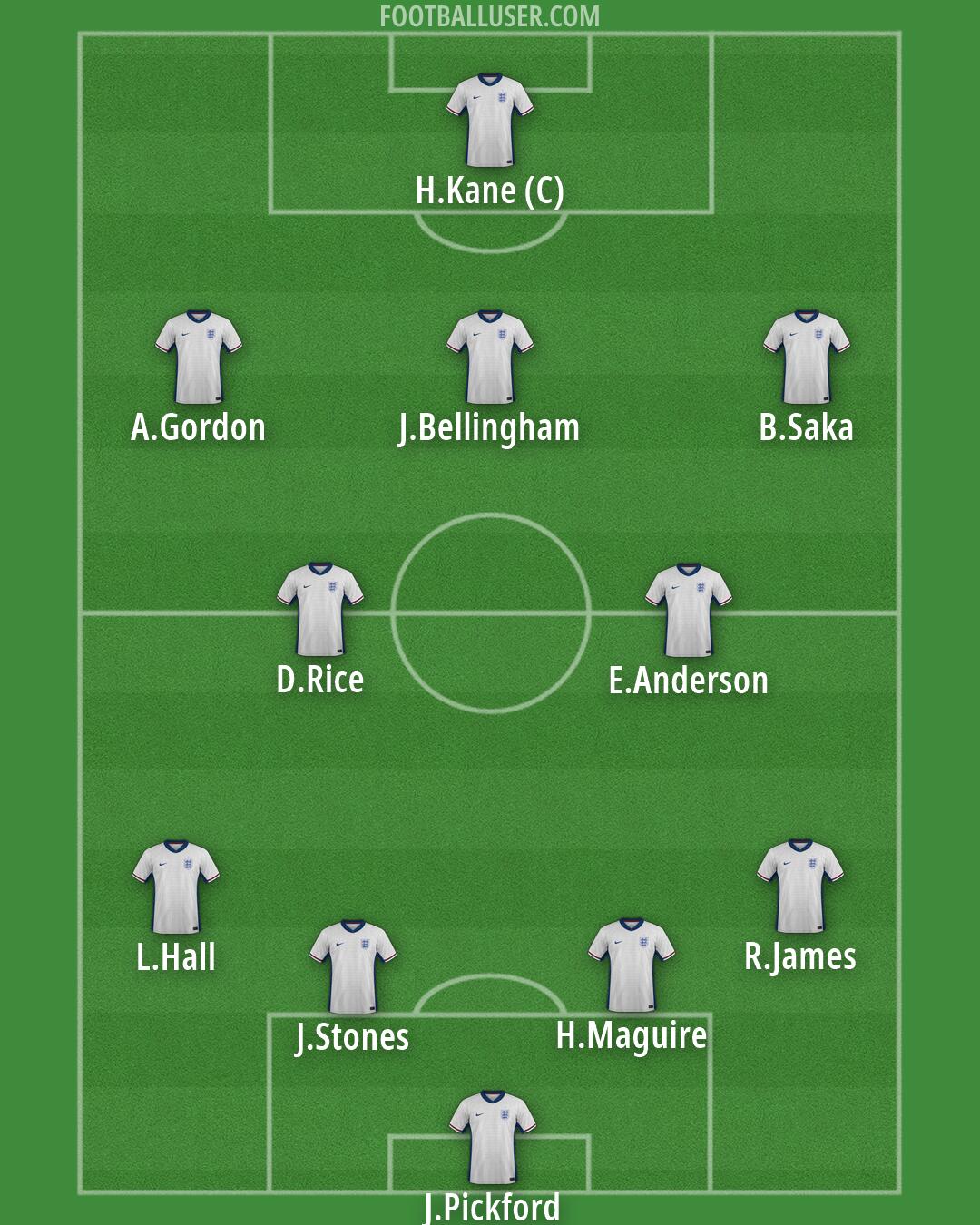 England Formation 2026