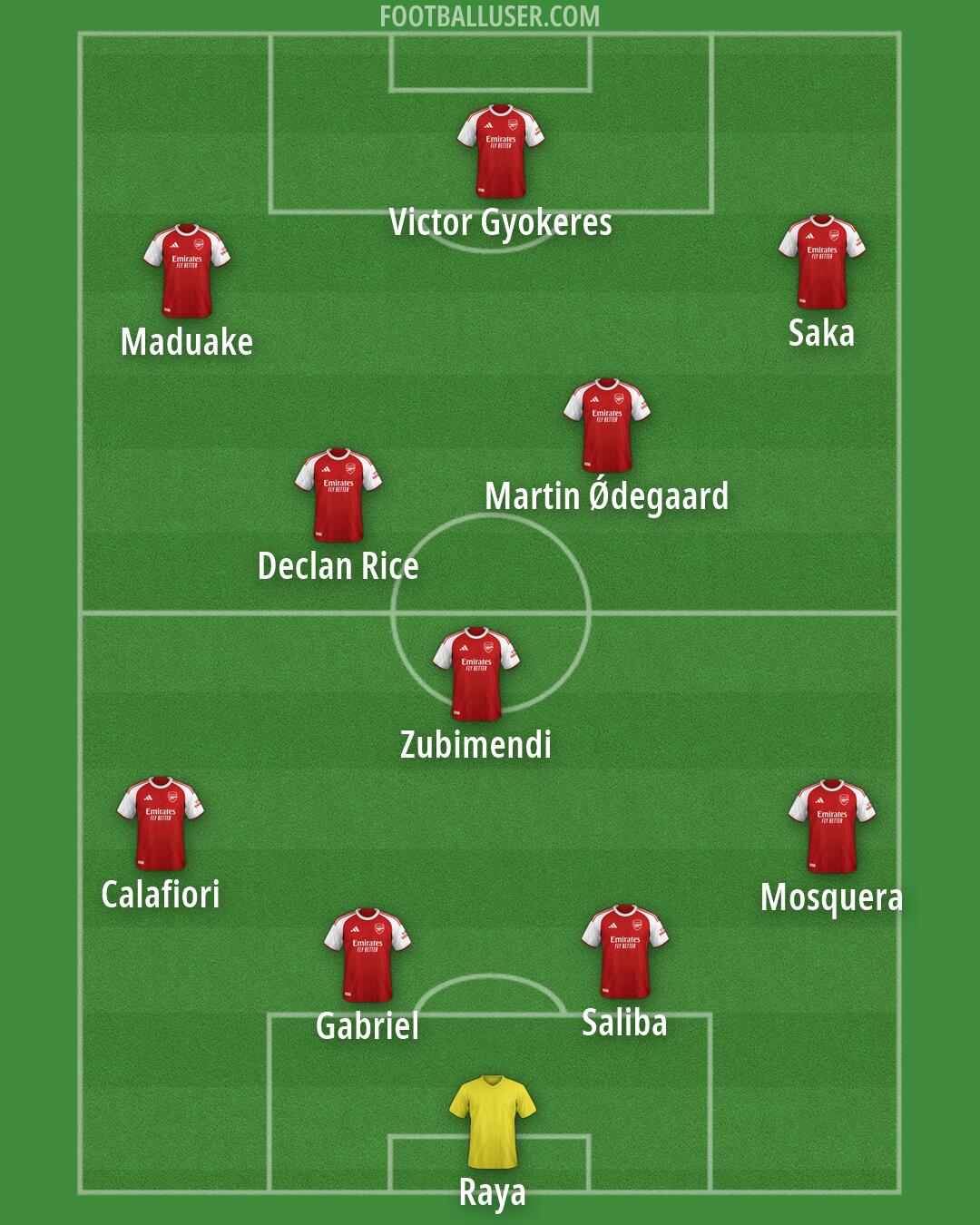 Arsenal Formation 2026