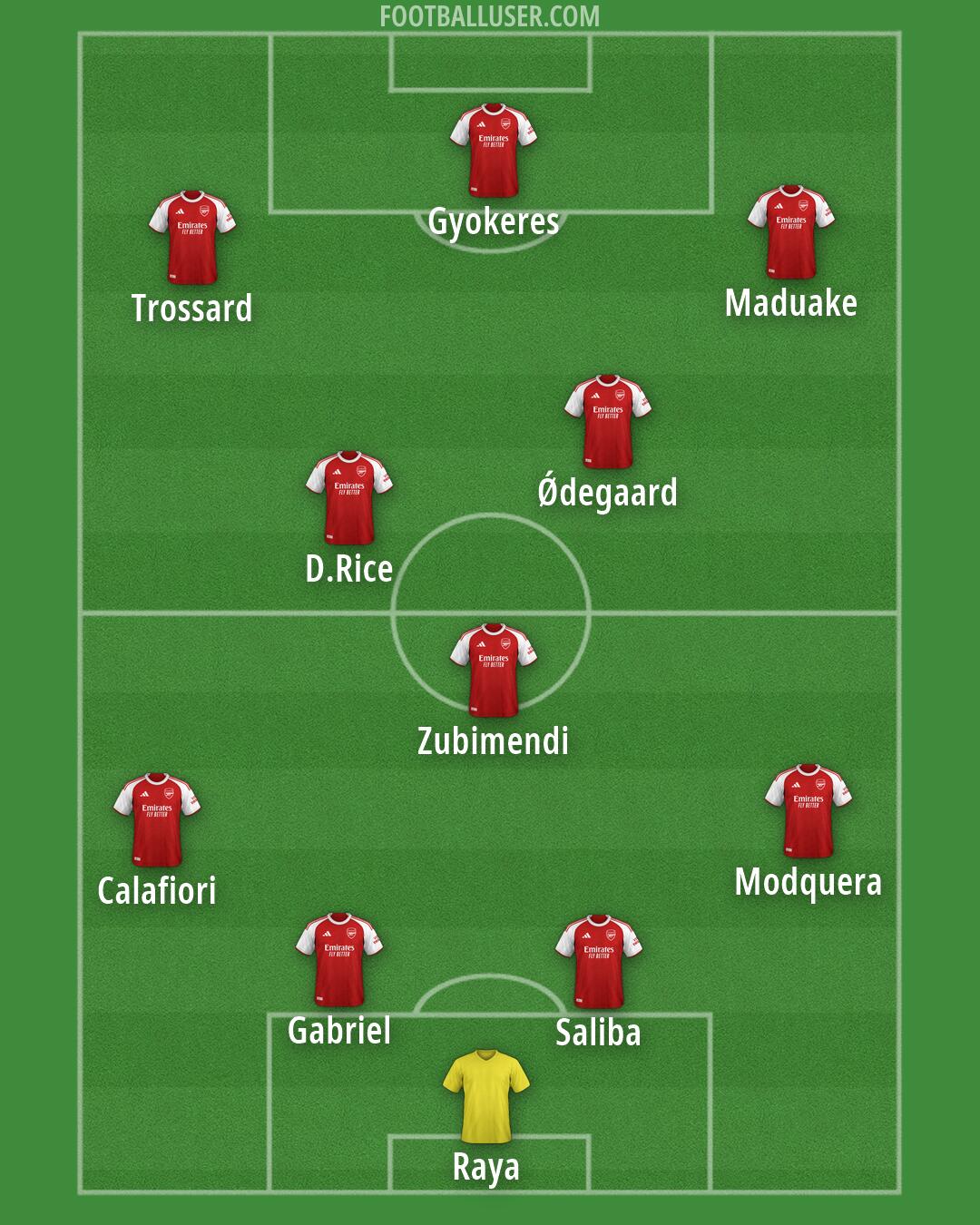 Arsenal Formation 2026