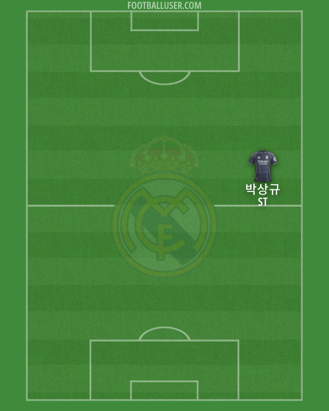 Real Madrid Formation 2026