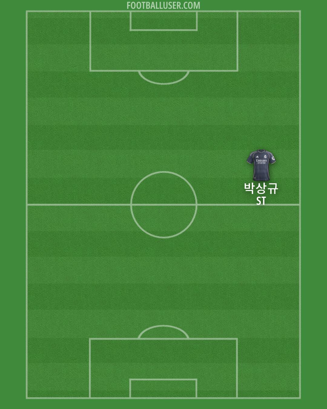 Real Madrid Formation 2026