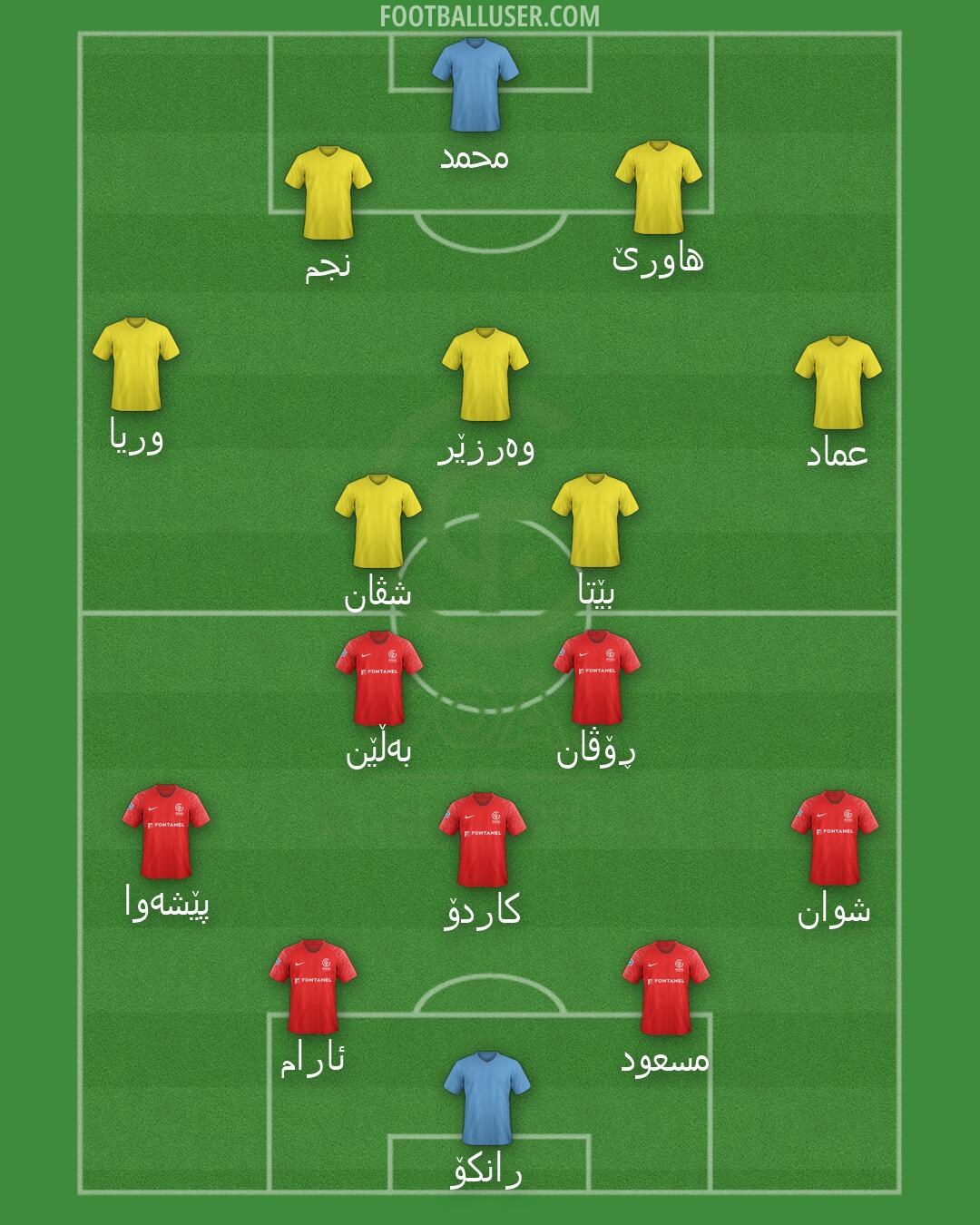 GOAL FC Formation 2026