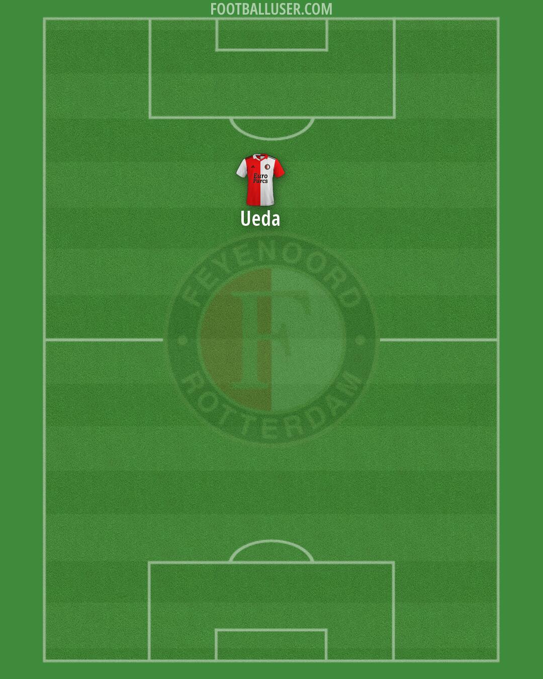 Feyenoord Formation 2026