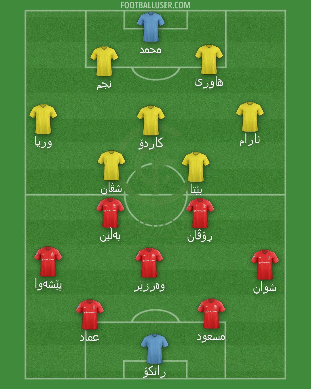 GOAL FC Formation 2026