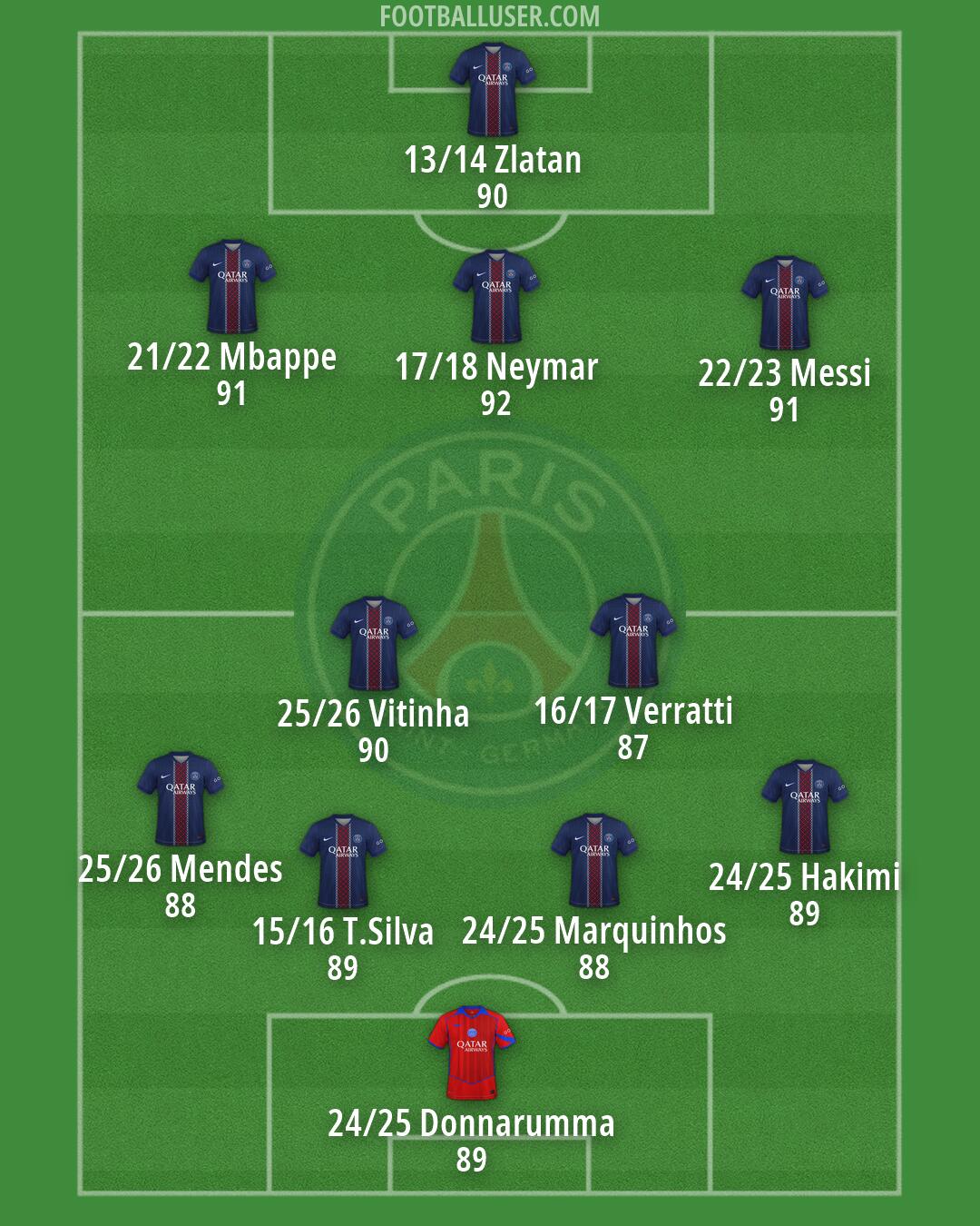 PSG Formation 2026