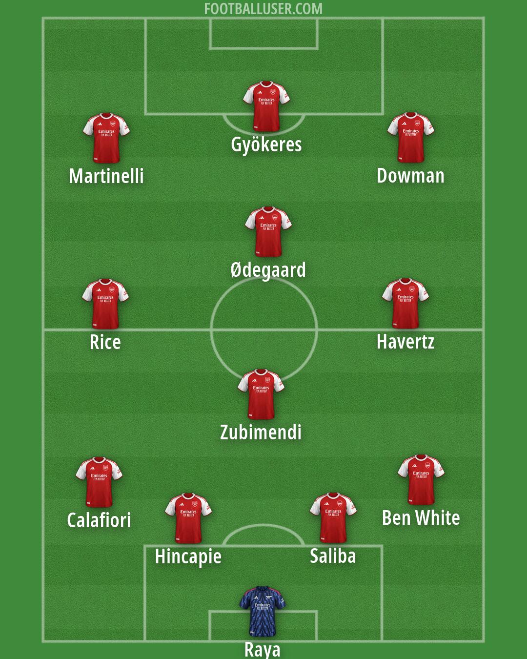 Arsenal Formation 2026