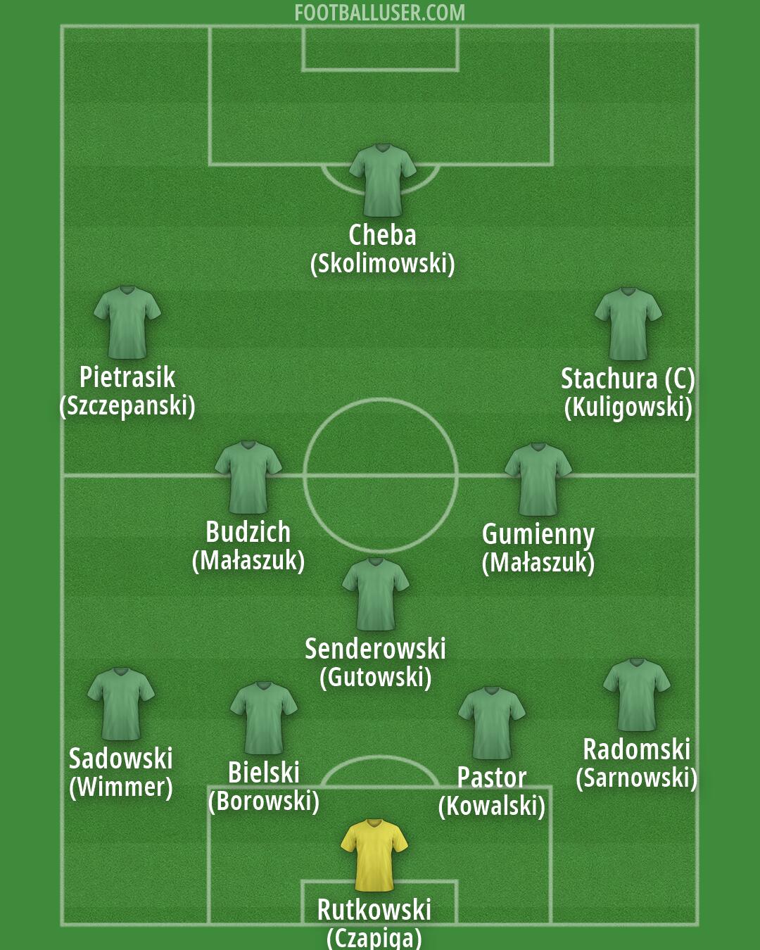 Custom Team Formation 2026