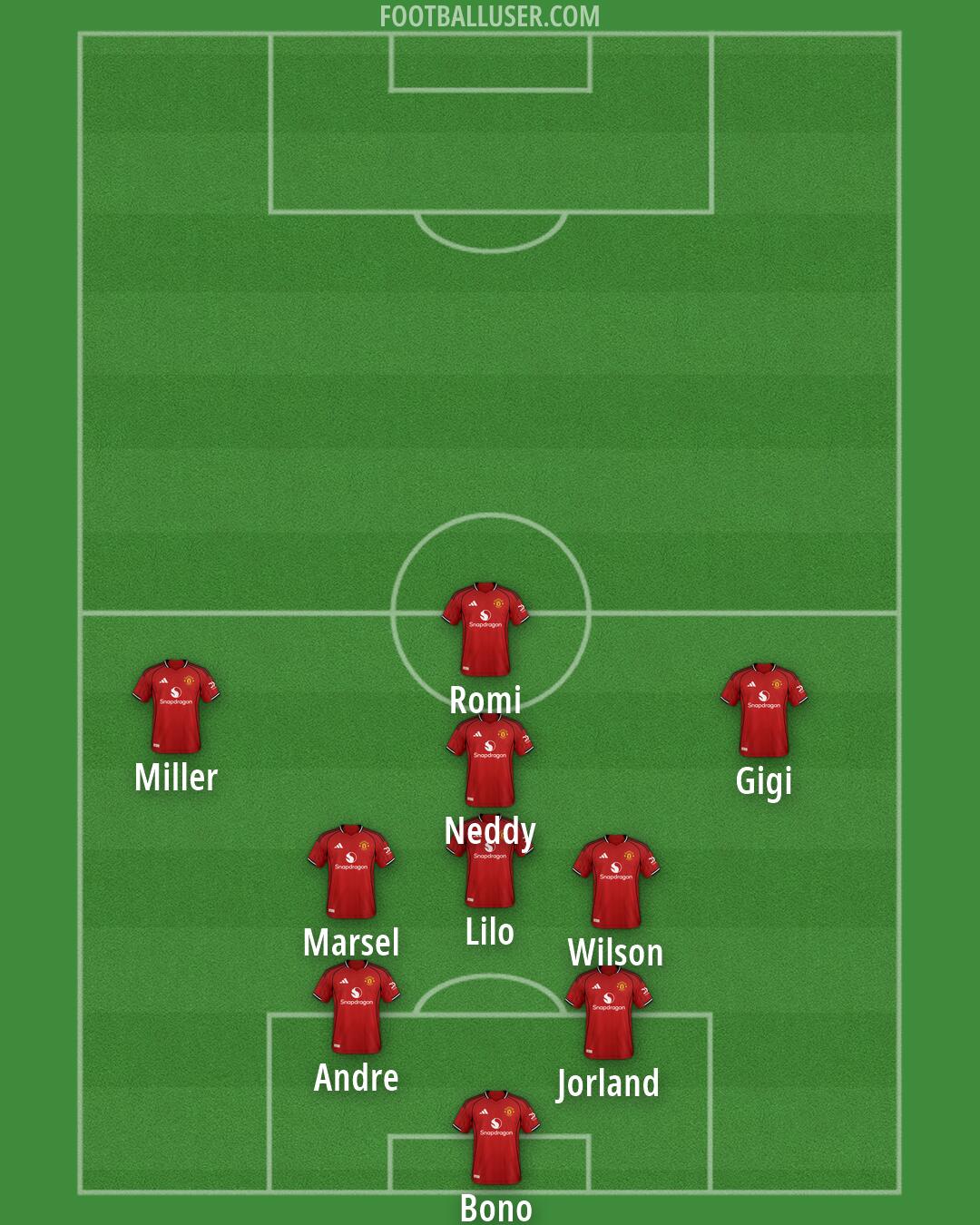 Man Utd Formation 2026