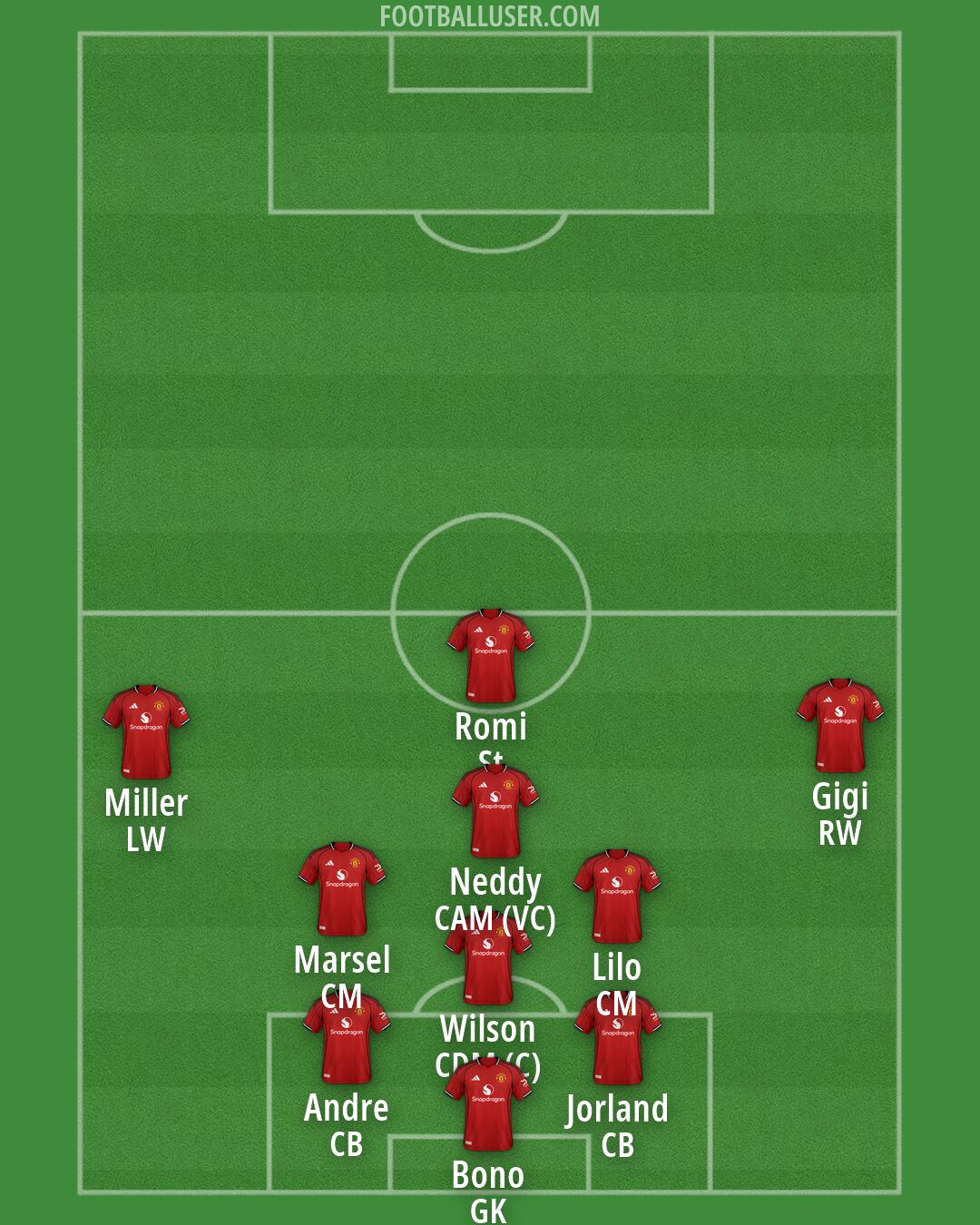 Man Utd Formation 2026