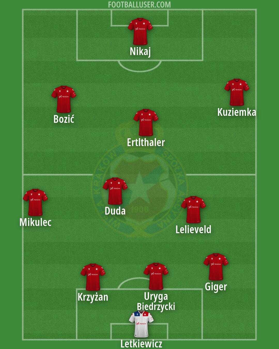 Wisla Kraków Formation 2026