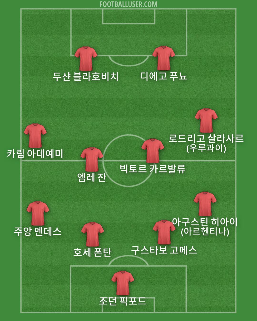 Custom Team Formation 2026