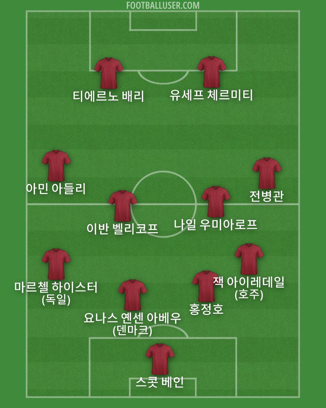 Custom Team Formation 2026