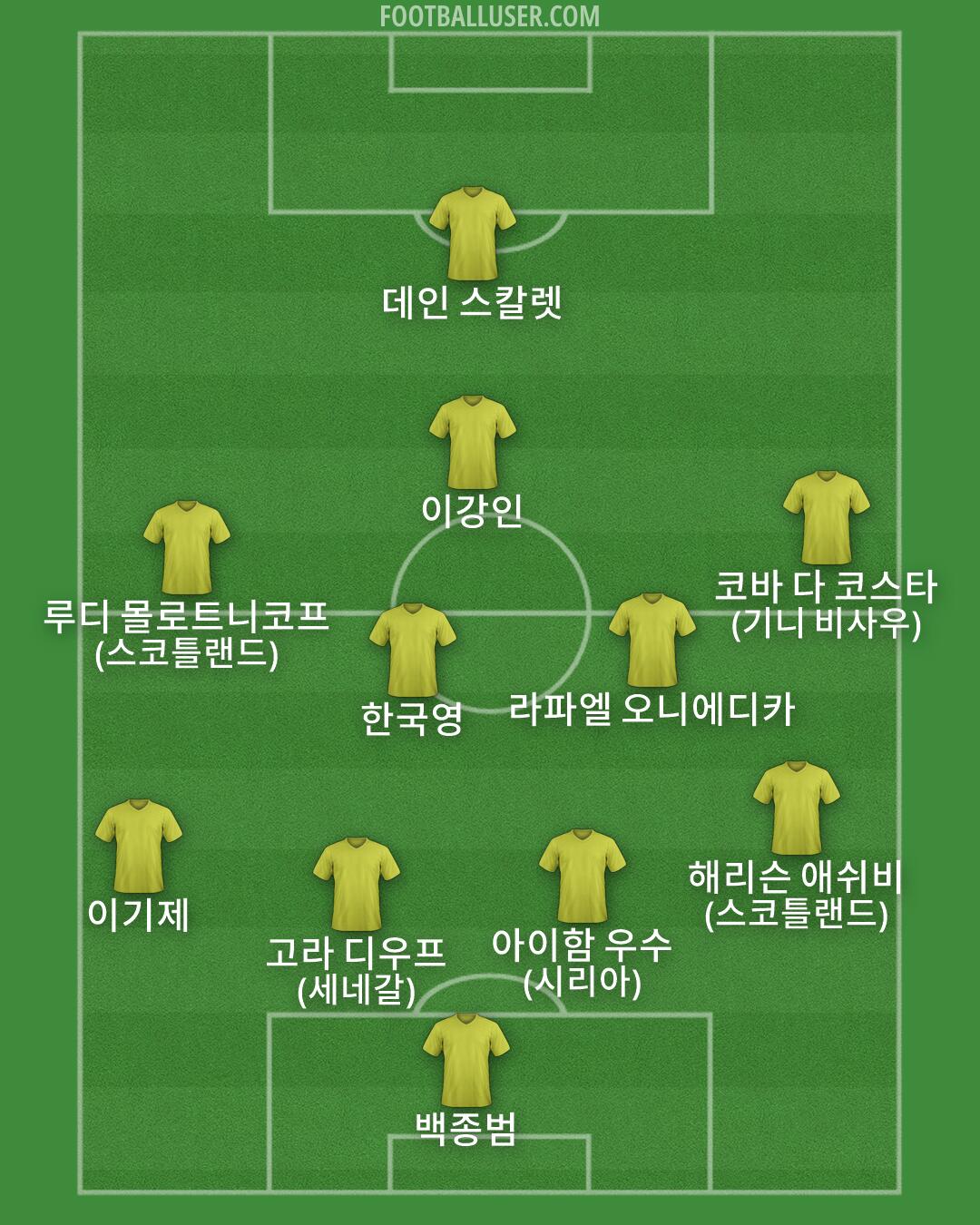 Custom Team Formation 2026