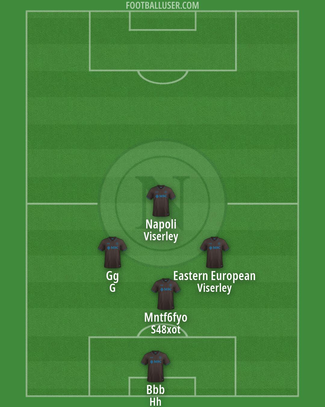 Napoli Formation 2026