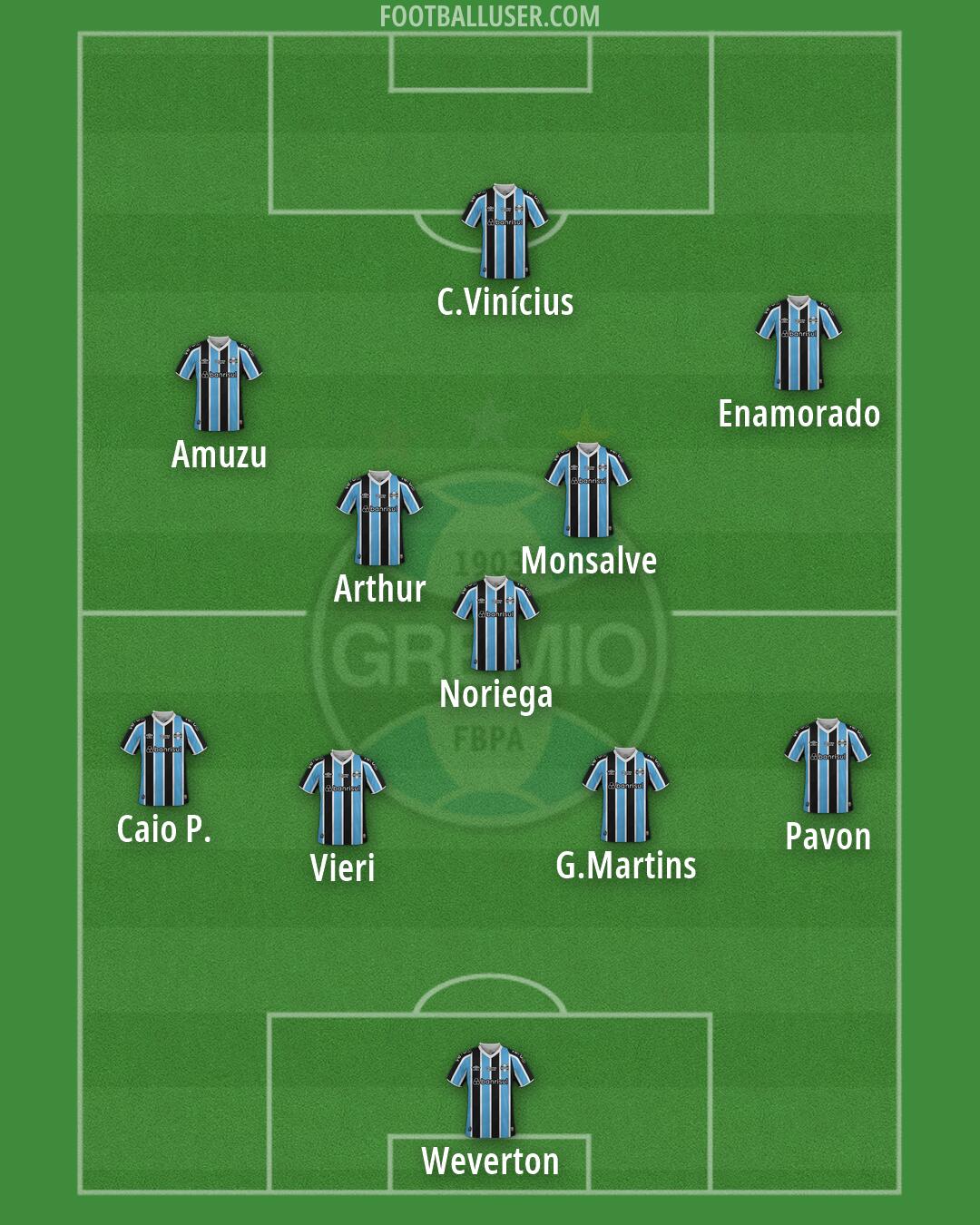 Grêmio Formation 2026