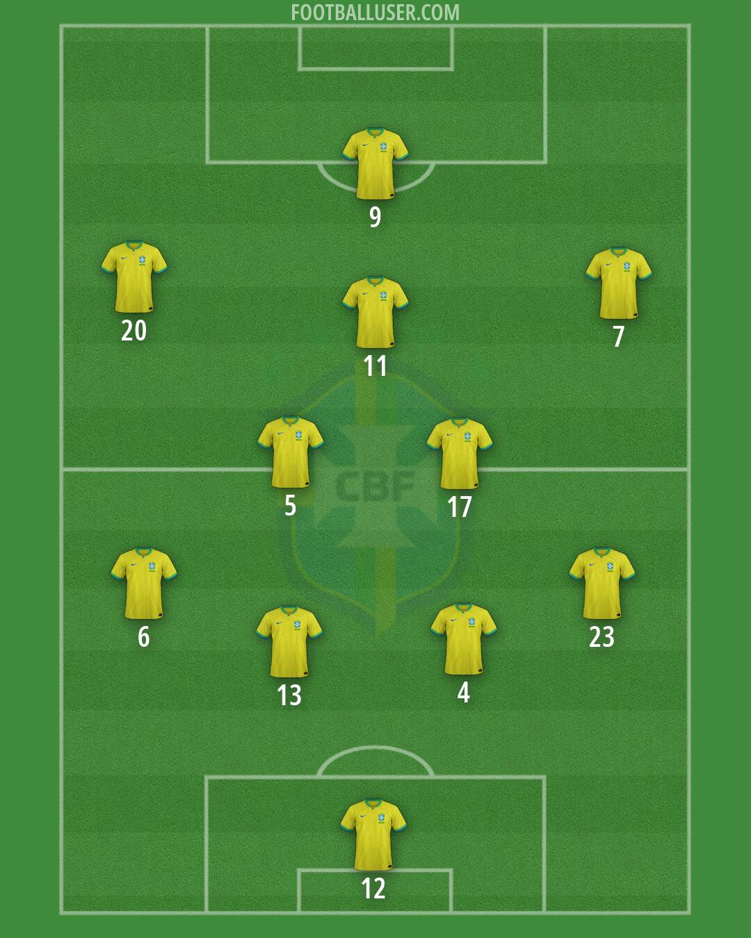 Brazil Formation 2026