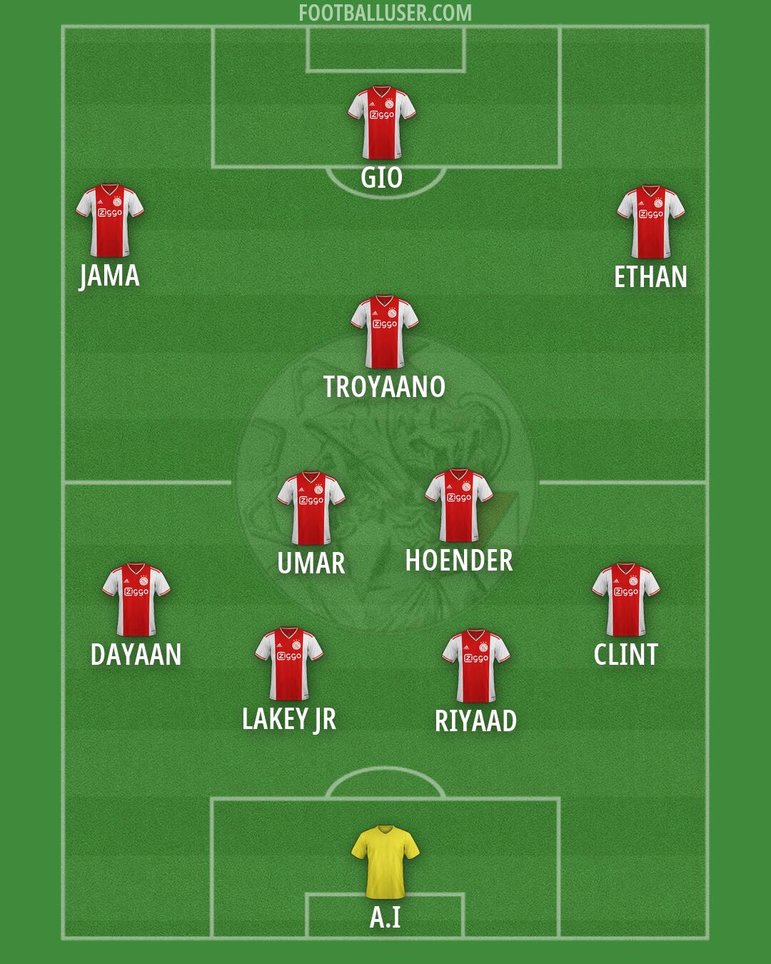 Ajax Formation 2026